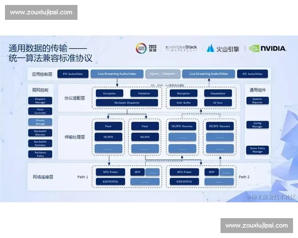 提升赛事直播流畅体验的技术创新与解决方案探讨 - 副本 (3) 提升赛事直播流畅体验的技术创新与解决方案探讨 - 副本 (3)