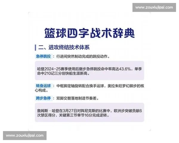 篮球比赛常见术语详解与应用技巧分析 - 副本